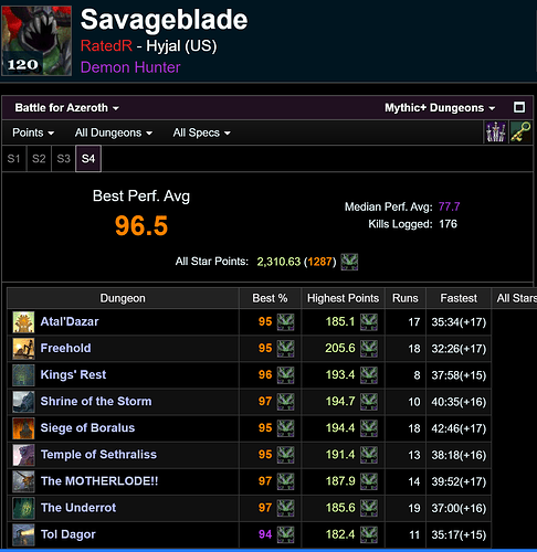 Savageblade