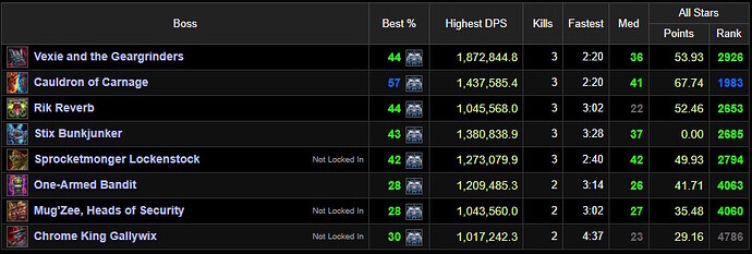 monk log