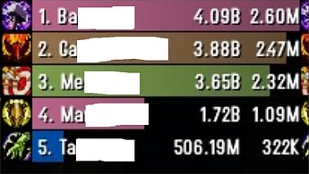 DPS