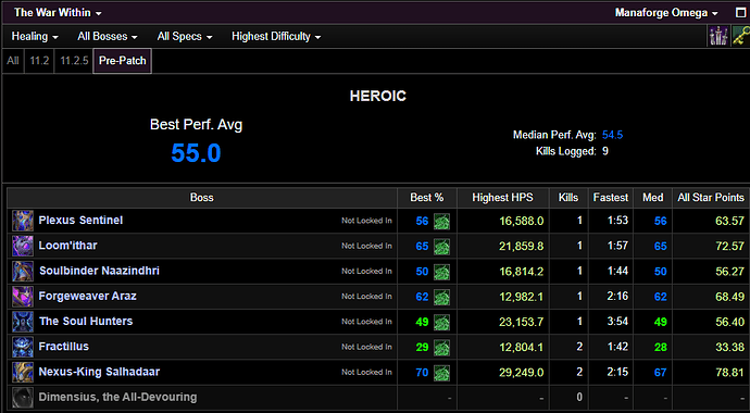 Healing Parses