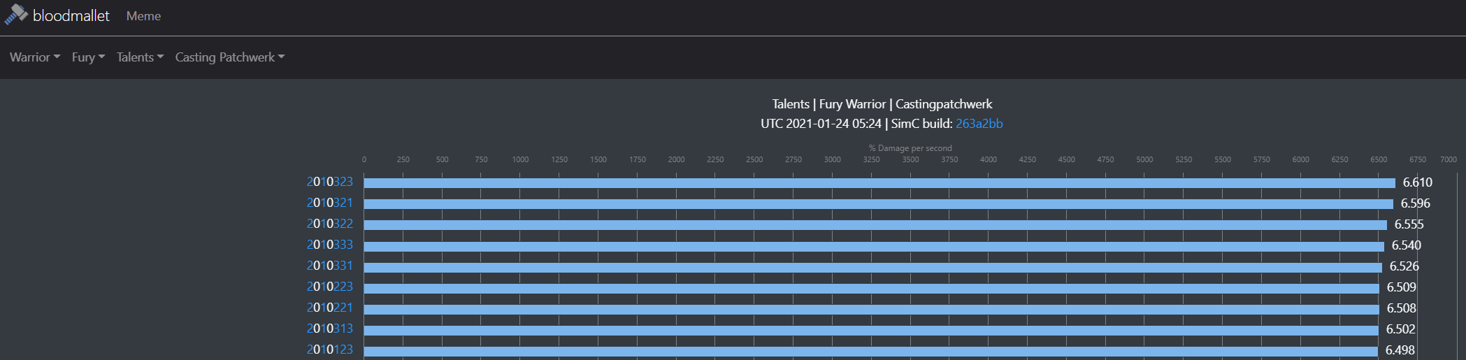 bloodmallet - data for all