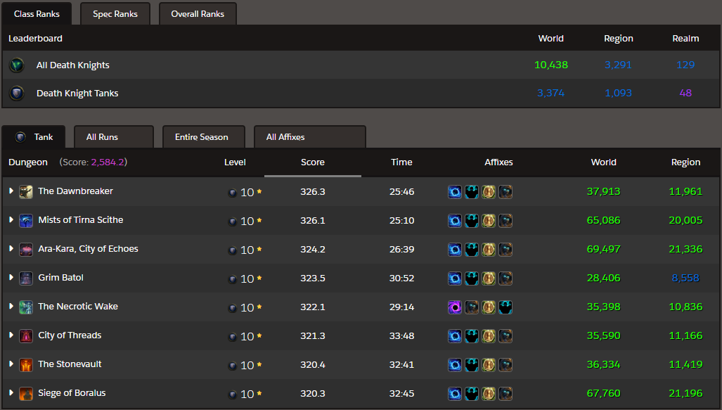 [2.5K IO][All M+ 10 Done] BDK 1Button Macro TWW Blood WoW Lazy Macros